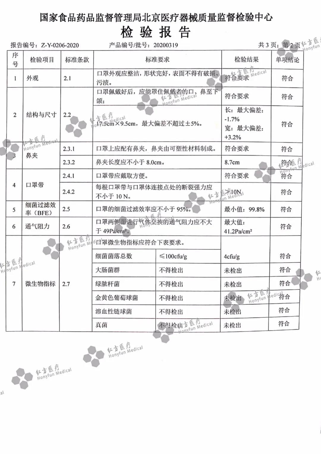 一次性使用醫(yī)用口罩檢測報告