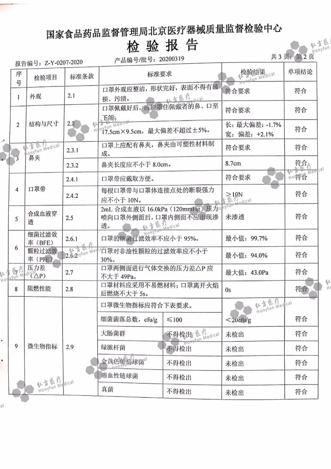 醫(yī)用外科口罩檢測報告